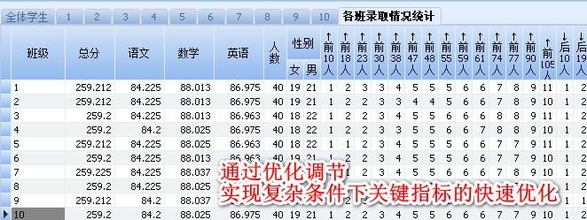 不良小团体分散到不同班级操作说明2