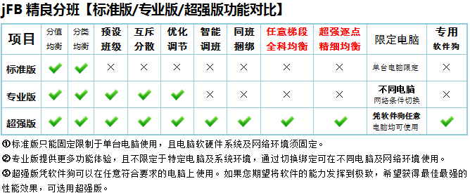 精良分班软件功能对比
