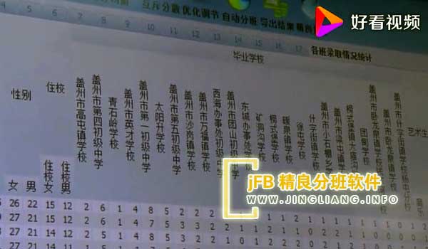 精良分班软件阳光分班现场：各班分配遵循均衡原则，确保总人数、性别、年龄、民族和教师资历的均等分布，以实现各班构成的高度平衡。