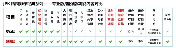 精良排课软件功能对比